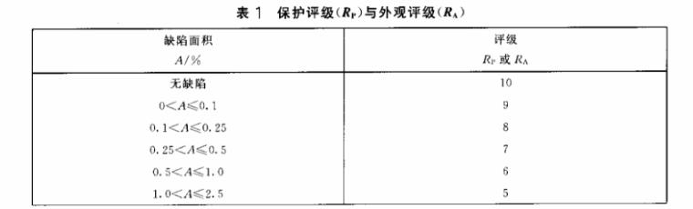 不銹鋼制品管質(zhì)量檢驗標(biāo)準(zhǔn)