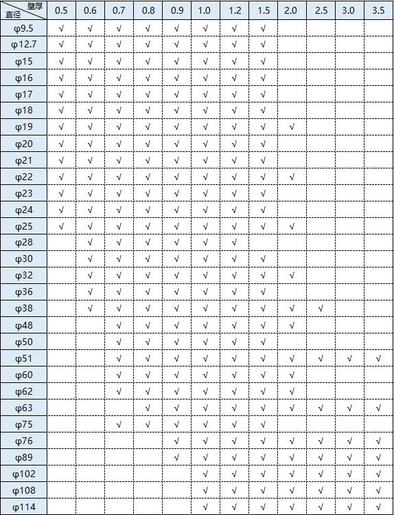 不銹鋼圓管外徑尺寸規(guī)格表