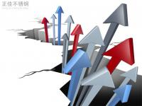 304不銹鋼管價格拉漲，市場情緒活躍