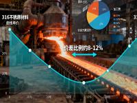 316與316L不銹鋼的成本與性能平衡：哪些場(chǎng)景沒必要選316L？